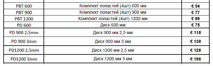 Диски и лопасти для затирочных машин